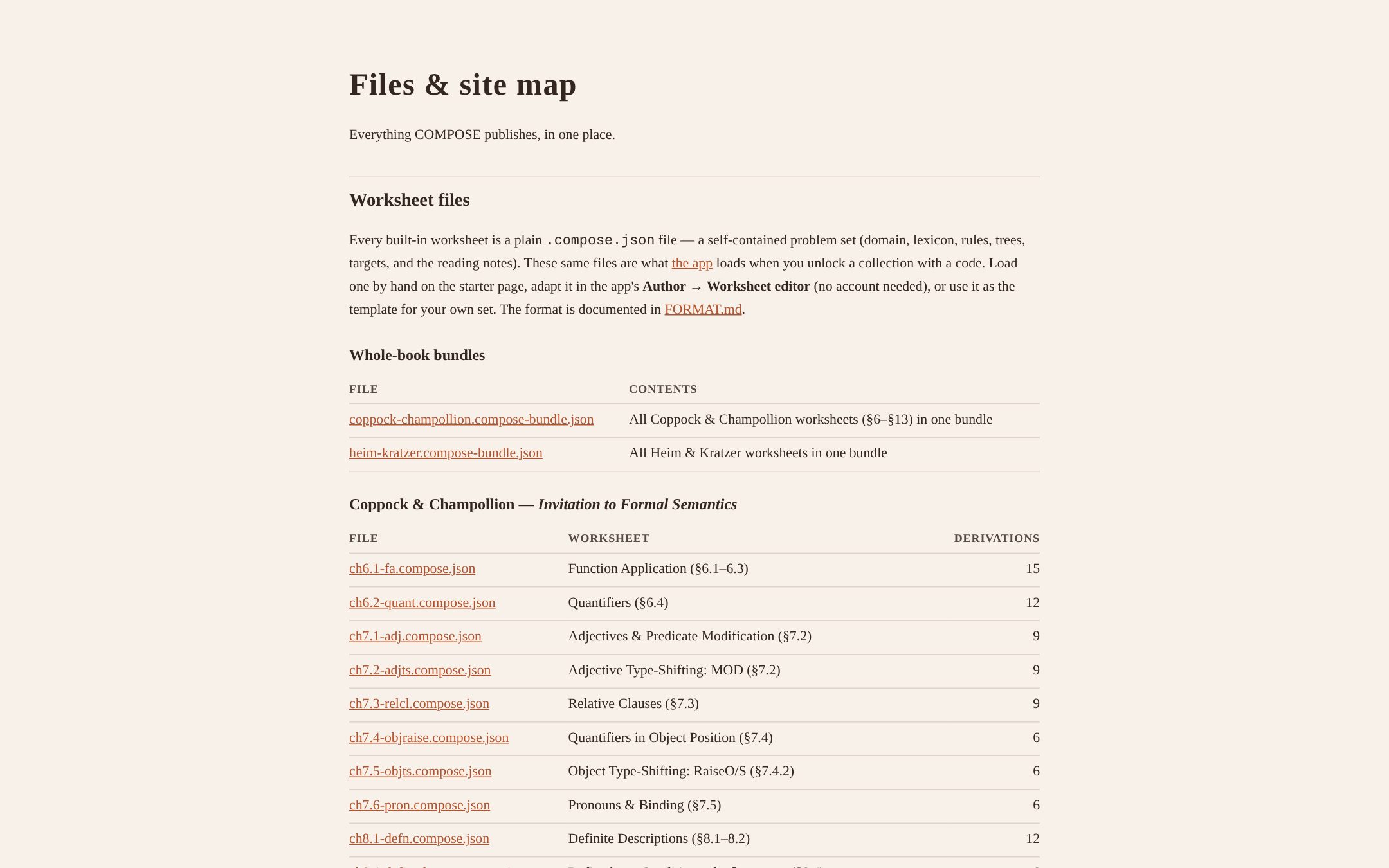The files page listing downloadable worksheets